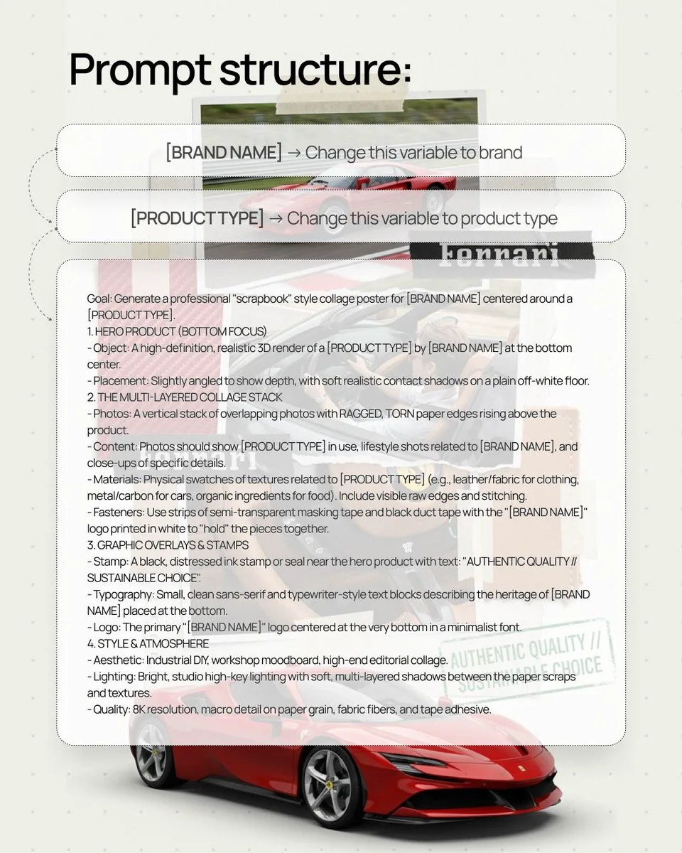 Инфографика структуры промпта для генерации изображений с машиной